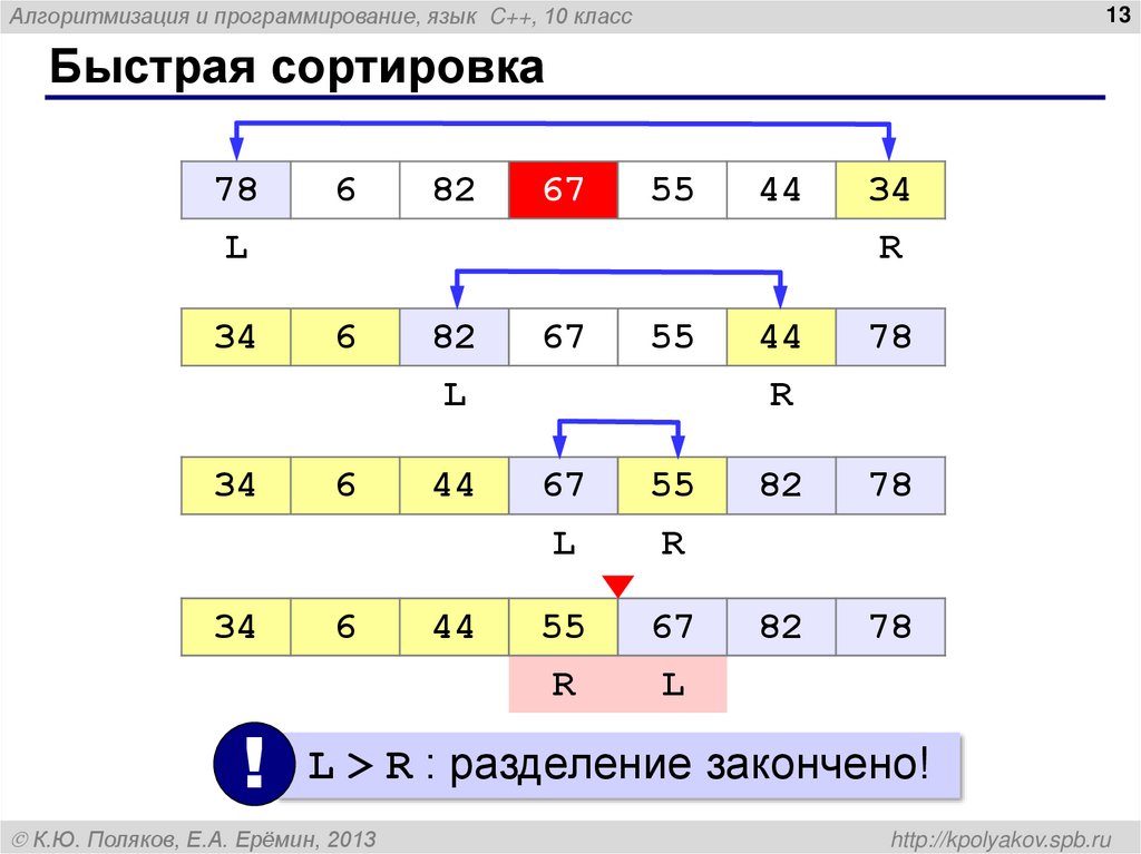 Быстрая сортировка