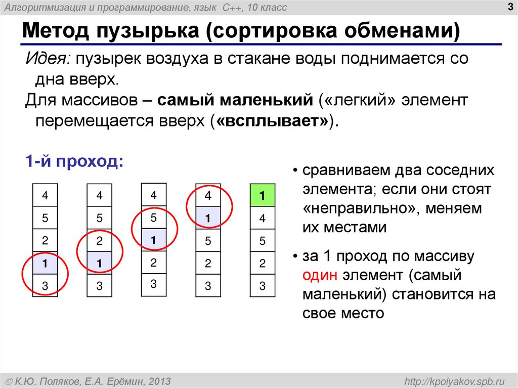 Метод пузырька (сортировка обменами)