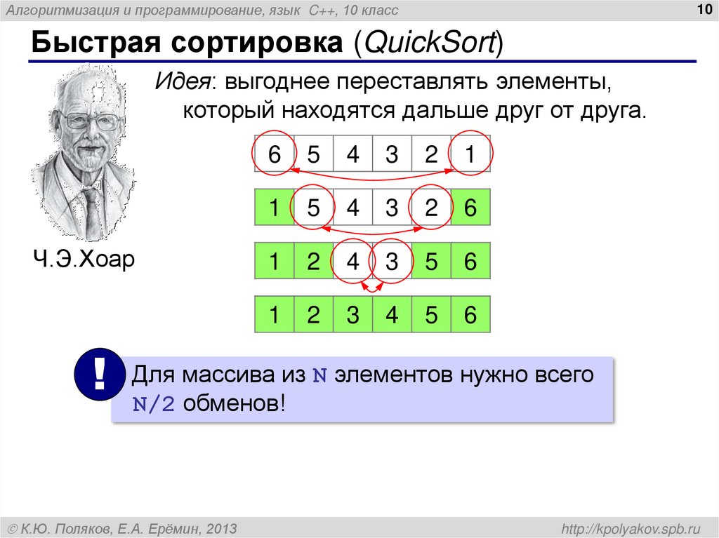 Быстрая сортировка (QuickSort)
