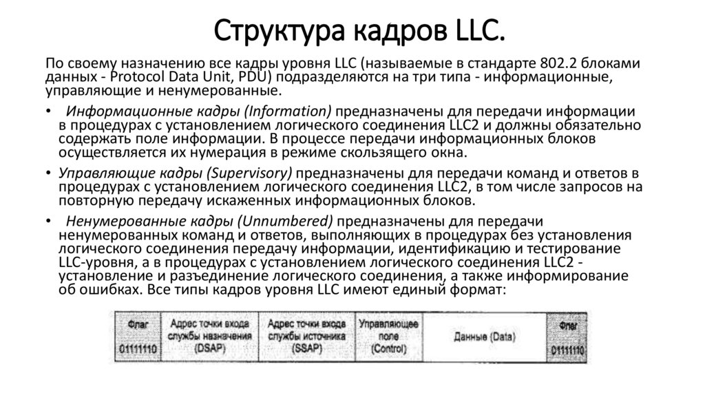     Структура кадров LLC.