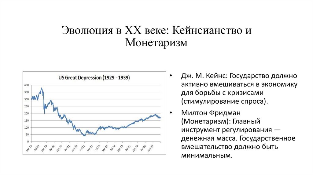Эволюция в XX веке: Кейнсианство и Монетаризм