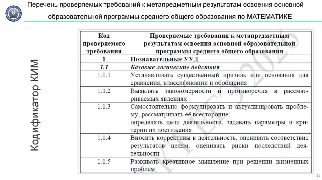 Перечень проверяемых требований к метапредметным результатам освоения основной образовательной программы среднего общего