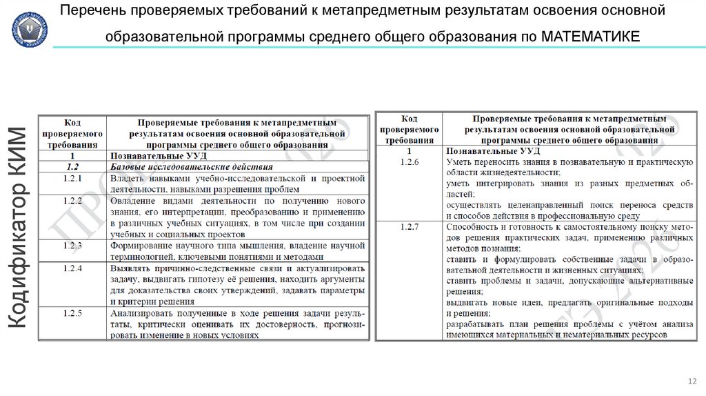Перечень проверяемых требований к метапредметным результатам освоения основной образовательной программы среднего общего