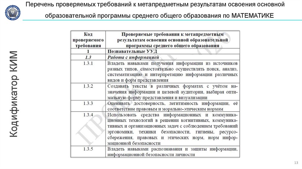 Перечень проверяемых требований к метапредметным результатам освоения основной образовательной программы среднего общего