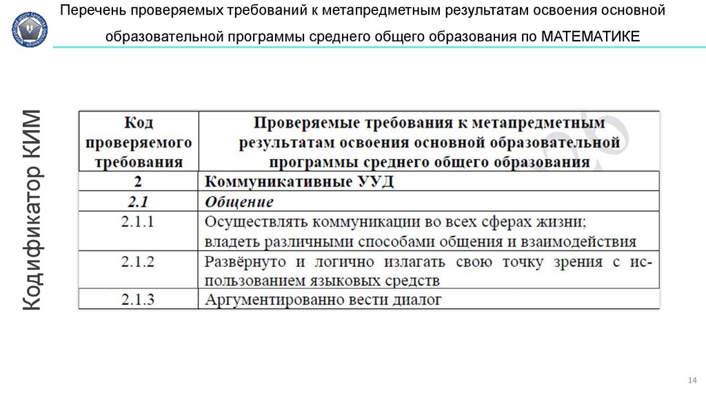Перечень проверяемых требований к метапредметным результатам освоения основной образовательной программы среднего общего