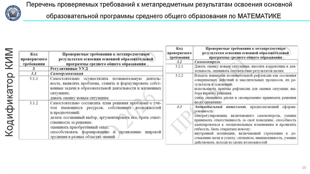 Перечень проверяемых требований к метапредметным результатам освоения основной образовательной программы среднего общего