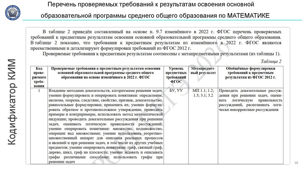 Перечень проверяемых требований к результатам освоения основной образовательной программы среднего общего образования по
