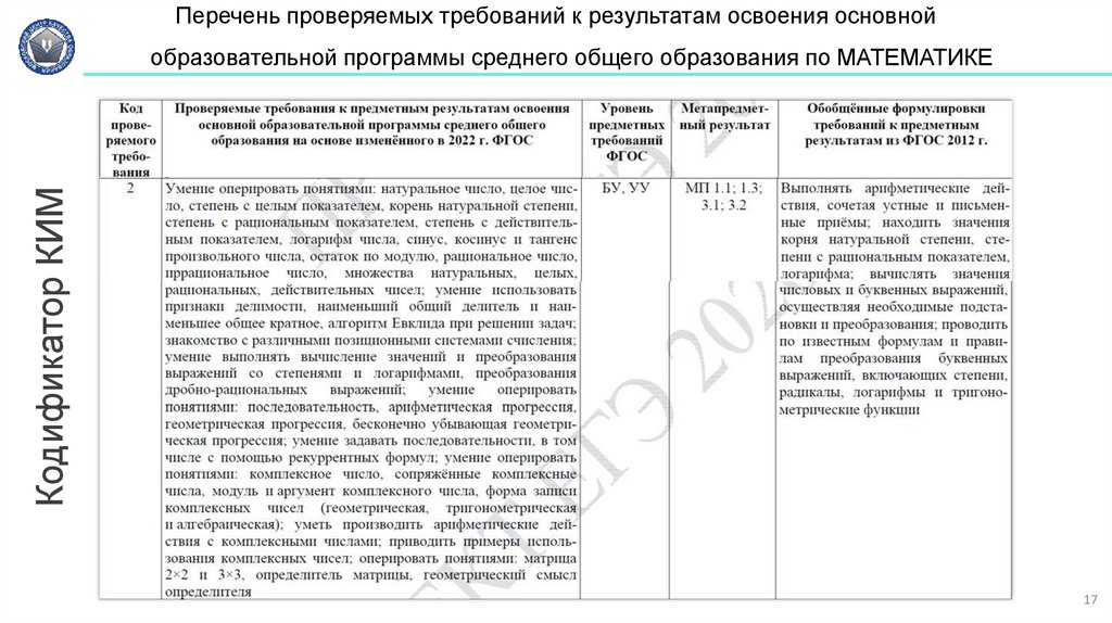 Перечень проверяемых требований к результатам освоения основной образовательной программы среднего общего образования по