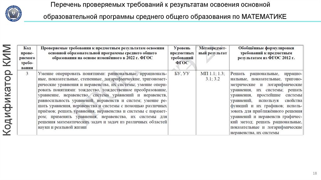 Перечень проверяемых требований к результатам освоения основной образовательной программы среднего общего образования по