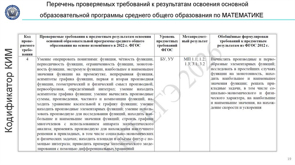 Перечень проверяемых требований к результатам освоения основной образовательной программы среднего общего образования по