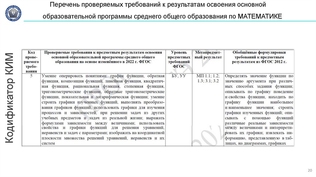 Перечень проверяемых требований к результатам освоения основной образовательной программы среднего общего образования по