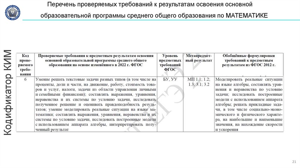 Перечень проверяемых требований к результатам освоения основной образовательной программы среднего общего образования по