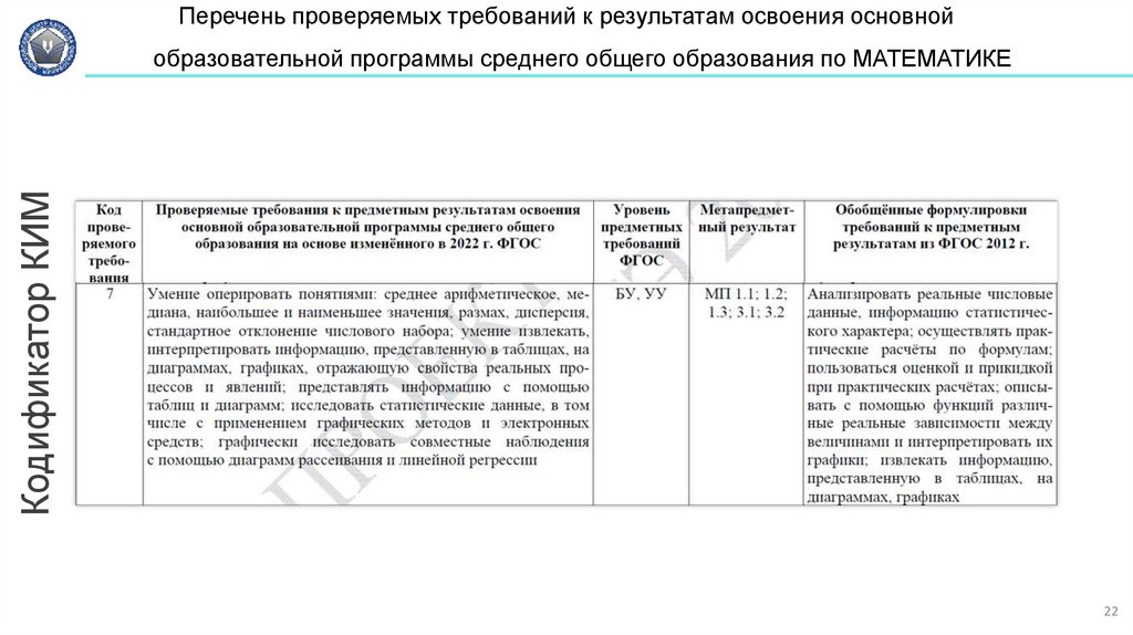 Перечень проверяемых требований к результатам освоения основной образовательной программы среднего общего образования по