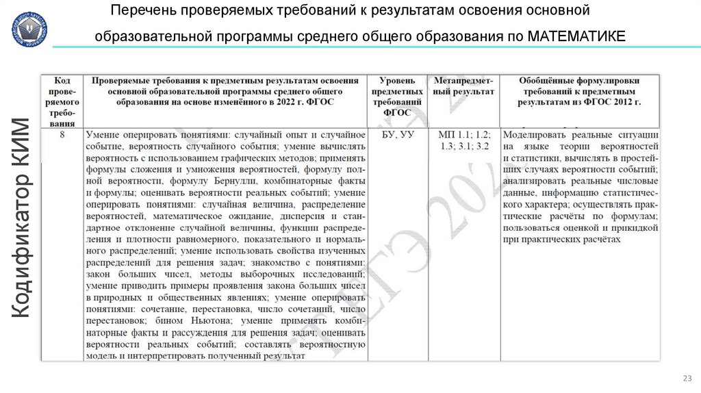 Перечень проверяемых требований к результатам освоения основной образовательной программы среднего общего образования по