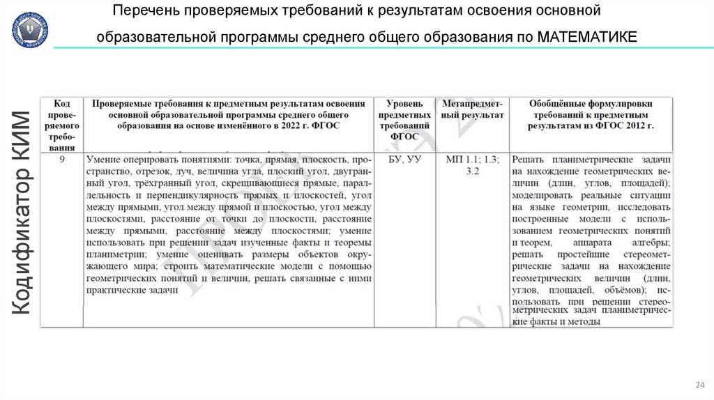 Перечень проверяемых требований к результатам освоения основной образовательной программы среднего общего образования по