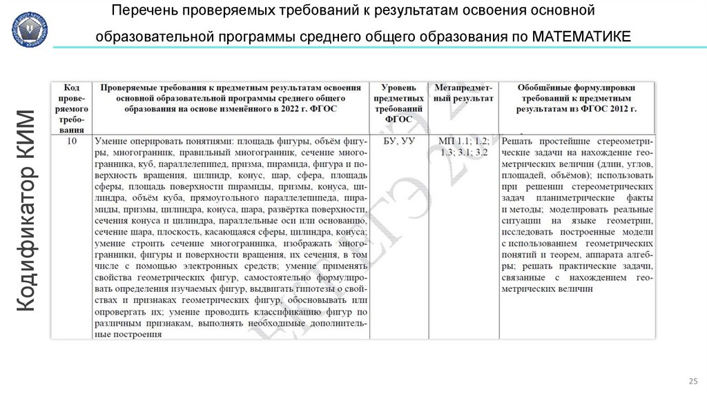 Перечень проверяемых требований к результатам освоения основной образовательной программы среднего общего образования по
