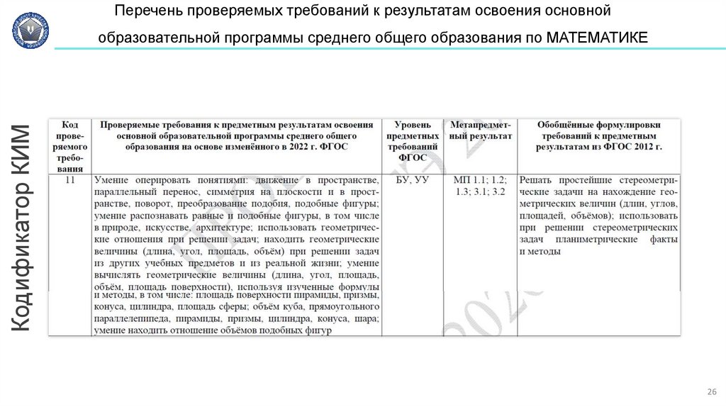 Перечень проверяемых требований к результатам освоения основной образовательной программы среднего общего образования по