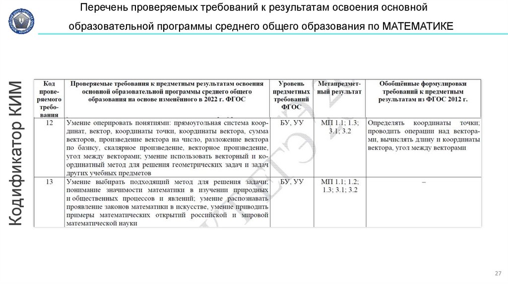 Перечень проверяемых требований к результатам освоения основной образовательной программы среднего общего образования по