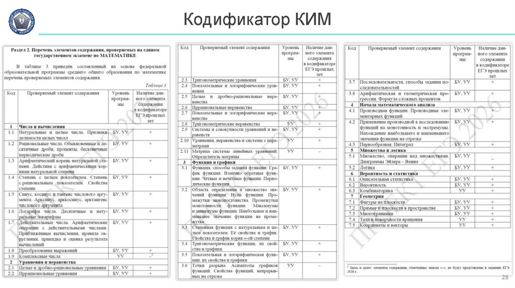 Кодификатор КИМ