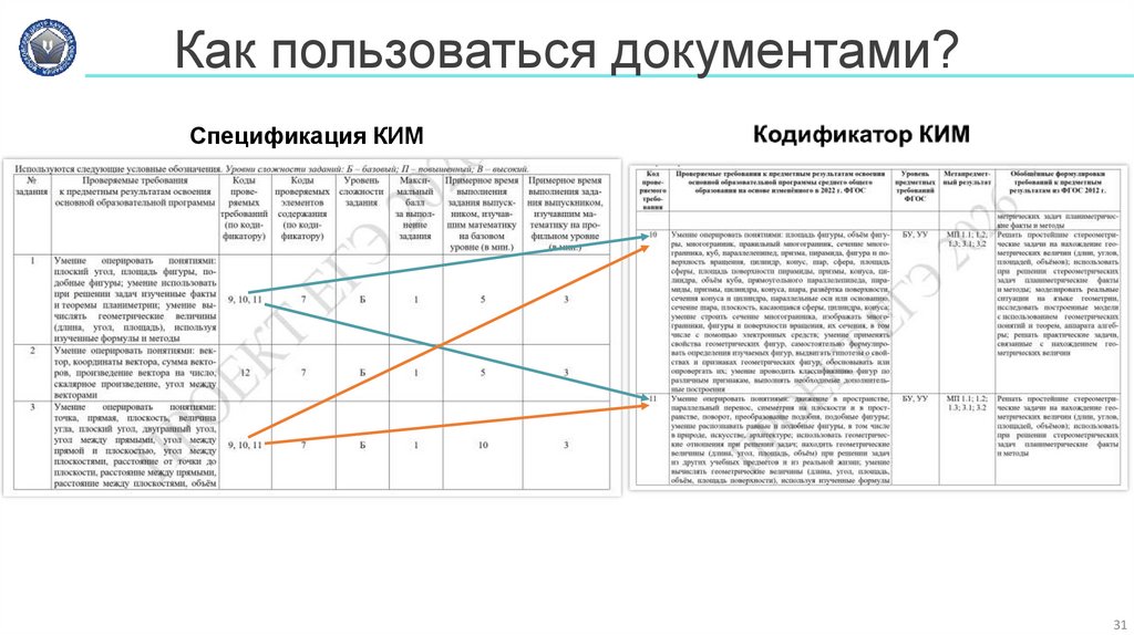 Как пользоваться документами?