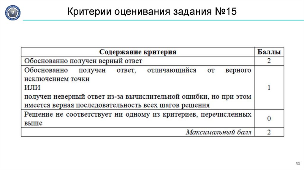 Критерии оценивания задания №15