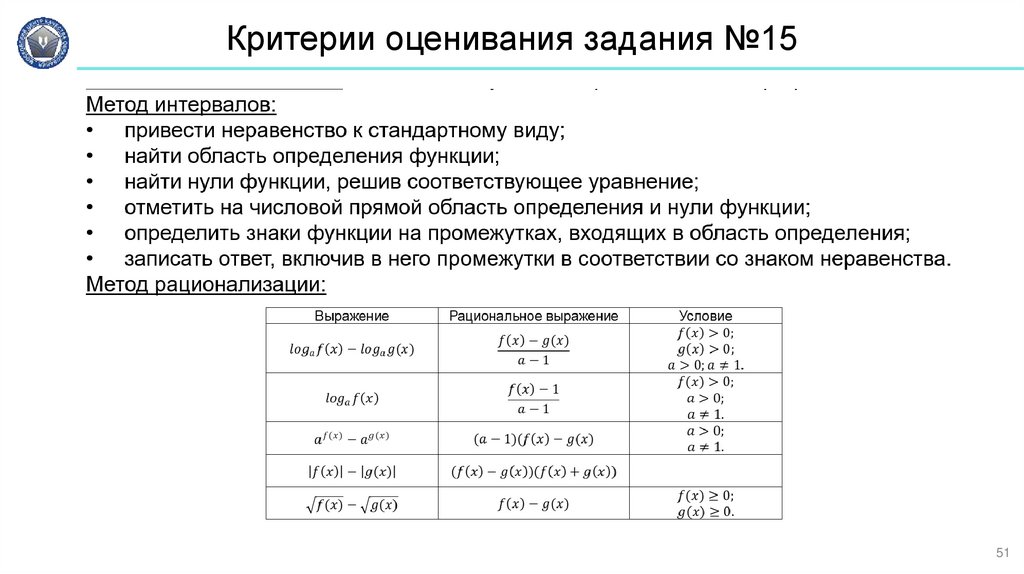 Критерии оценивания задания №15
