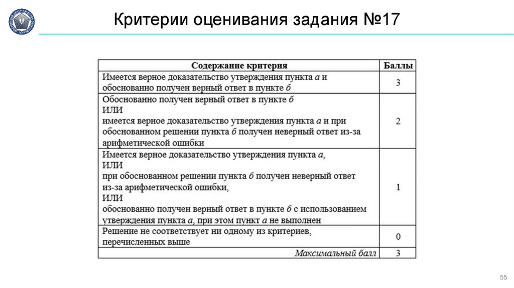 Критерии оценивания задания №17