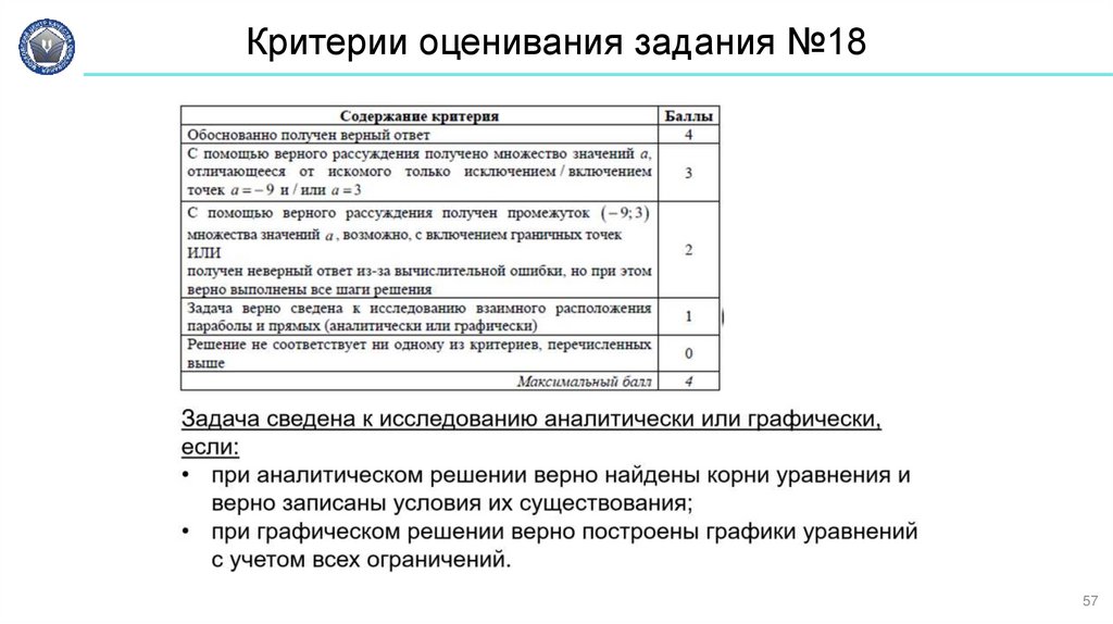 Критерии оценивания задания №18