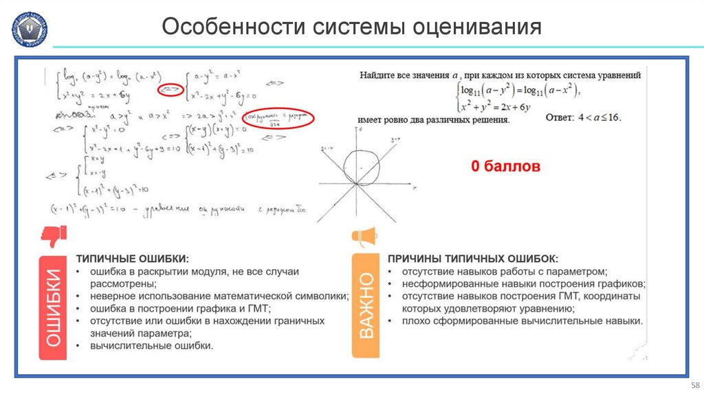 Особенности системы оценивания