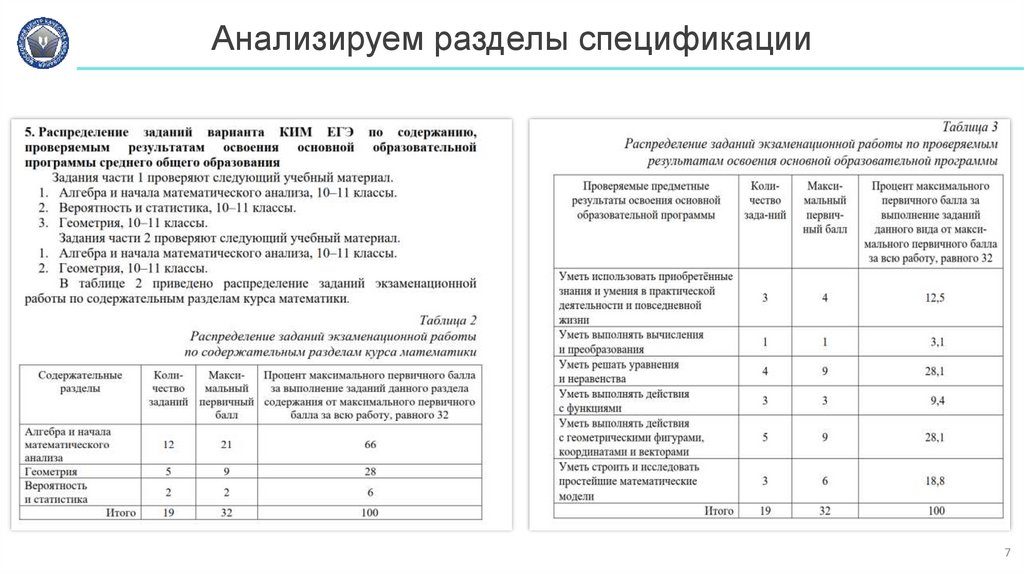 Анализируем разделы спецификации