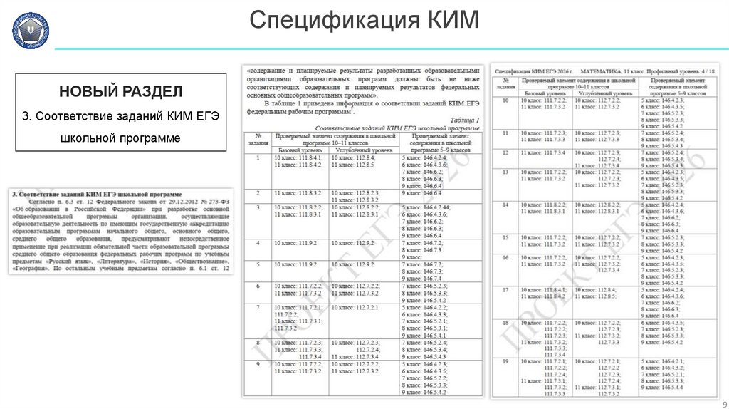 Спецификация КИМ