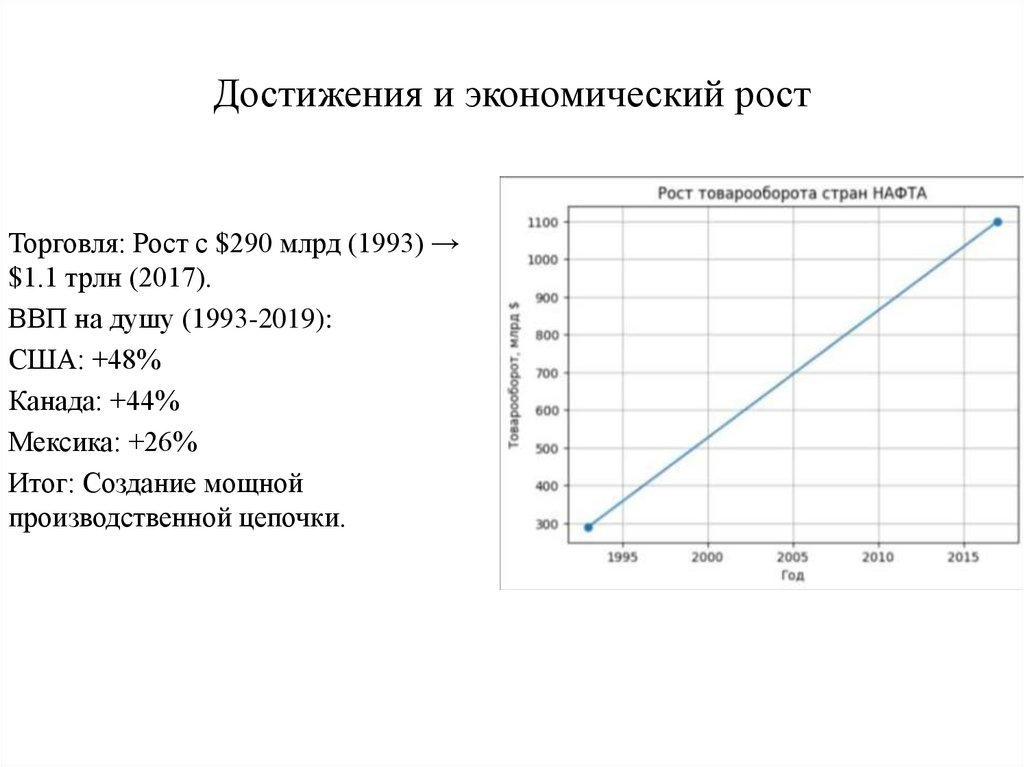 Достижения и экономический рост