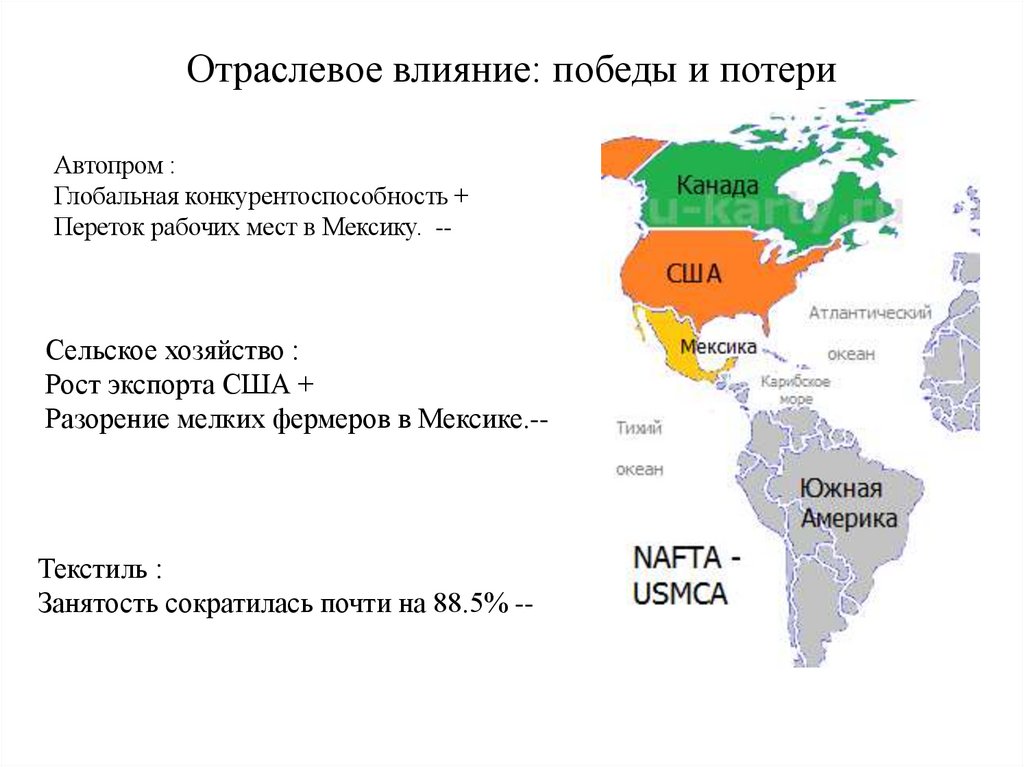 Отраслевое влияние: победы и потери