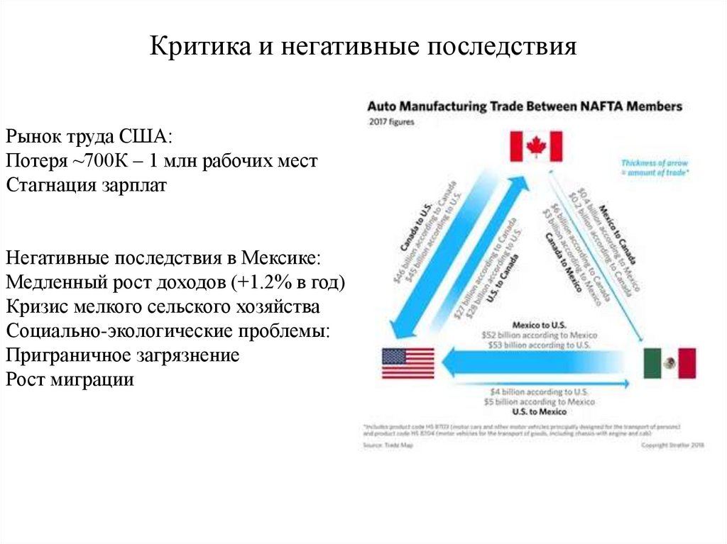 Критика и негативные последствия