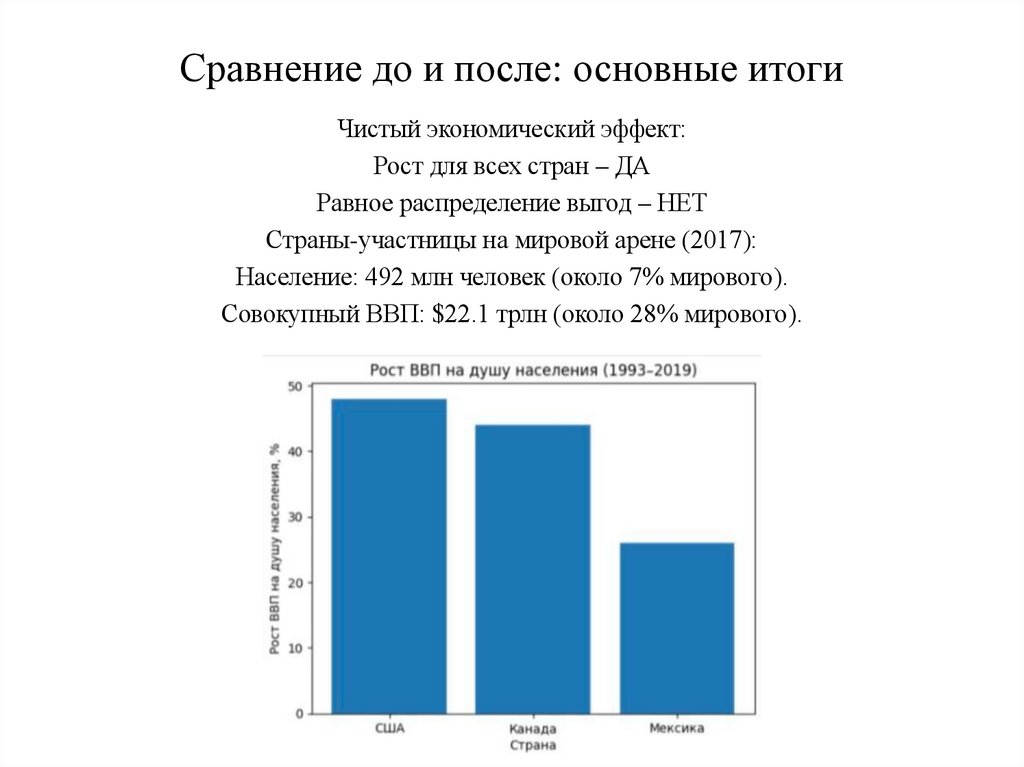 Сравнение до и после: основные итоги