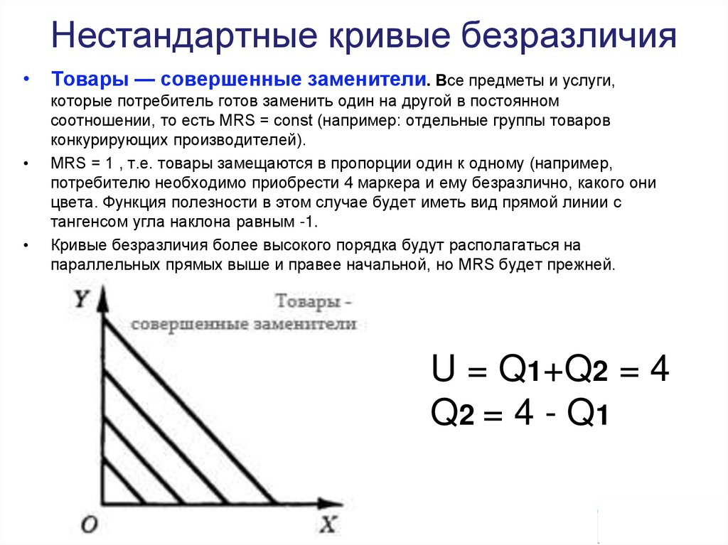 Нестандартные кривые безразличия