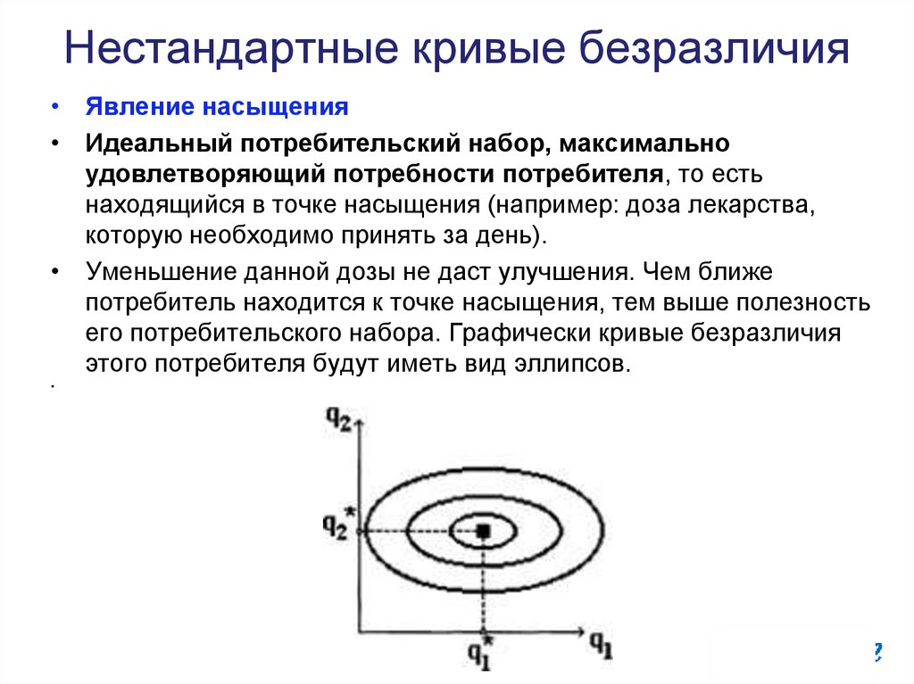Нестандартные кривые безразличия