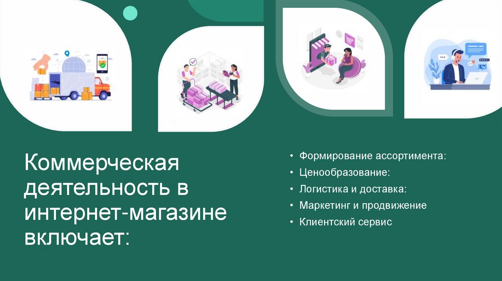 Коммерческая деятельность в интернет-магазине включает: