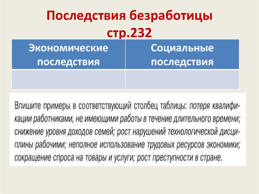 Последствия безработицы стр.232