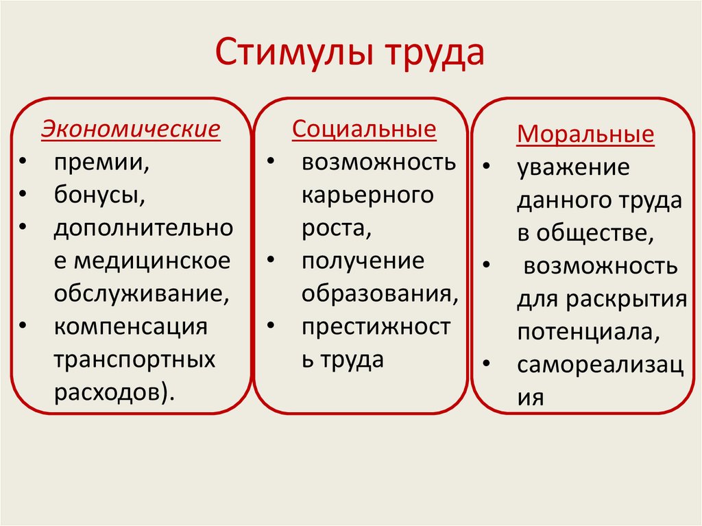 Стимулы труда