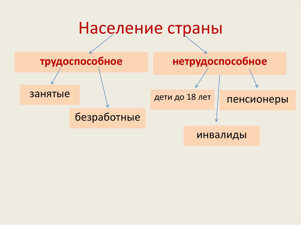Население страны