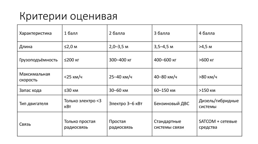 Критерии оценивая