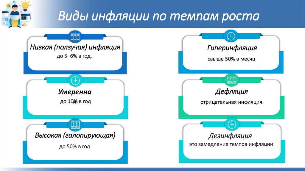 Виды инфляции по темпам роста