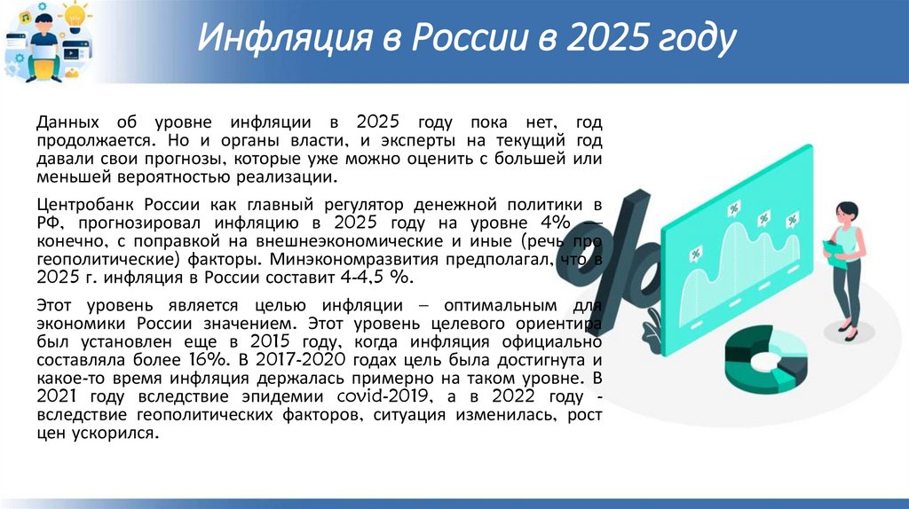 Инфляция в России в 2025 году