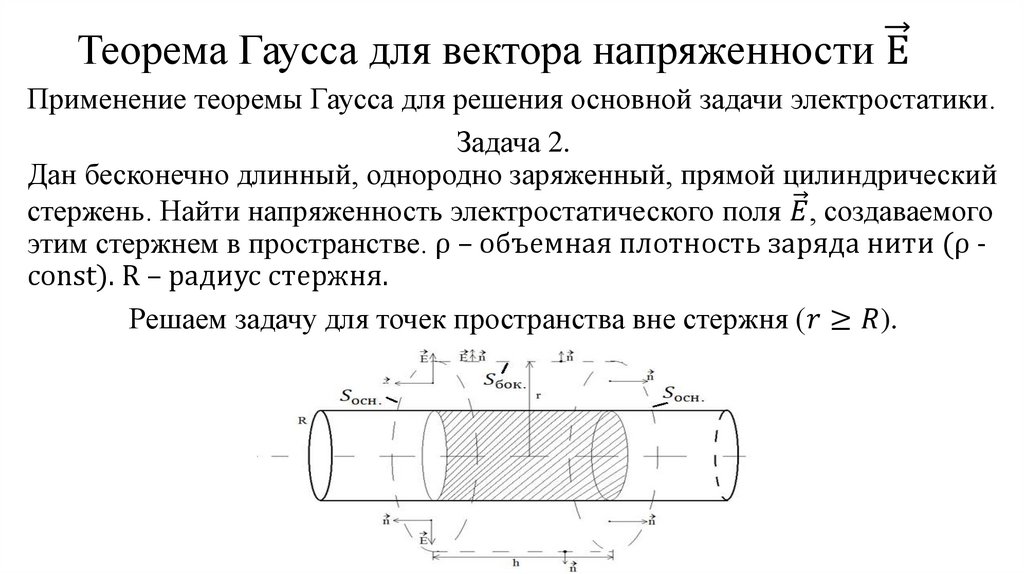 Теорема Гаусса для вектора напряженности Е ⃗