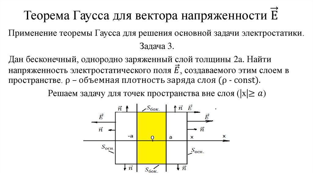 Теорема Гаусса для вектора напряженности Е ⃗