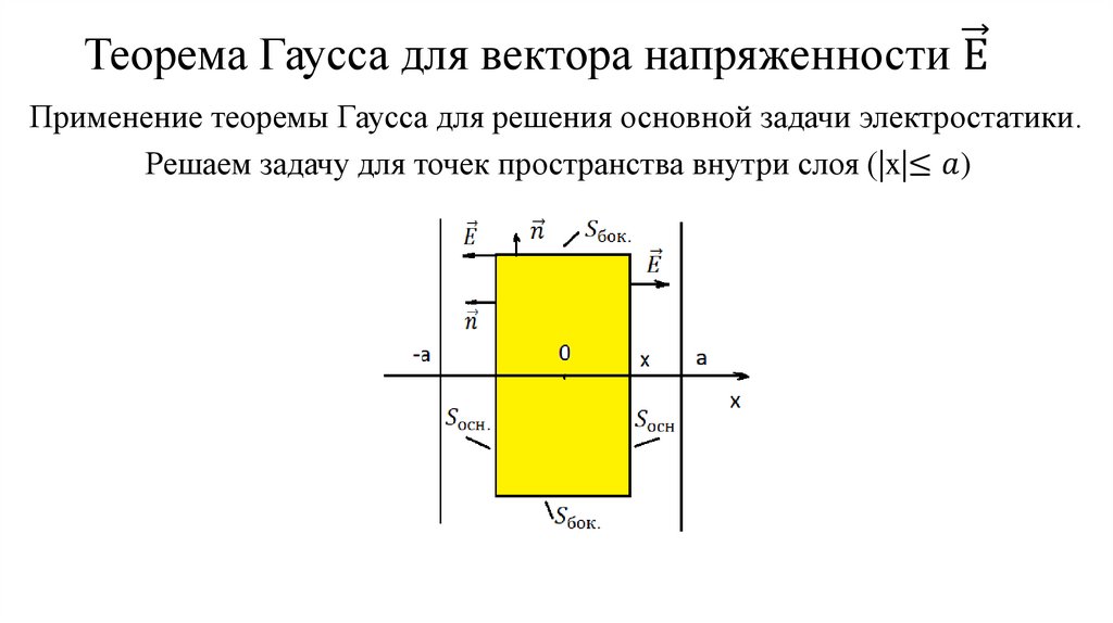 Теорема Гаусса для вектора напряженности Е ⃗