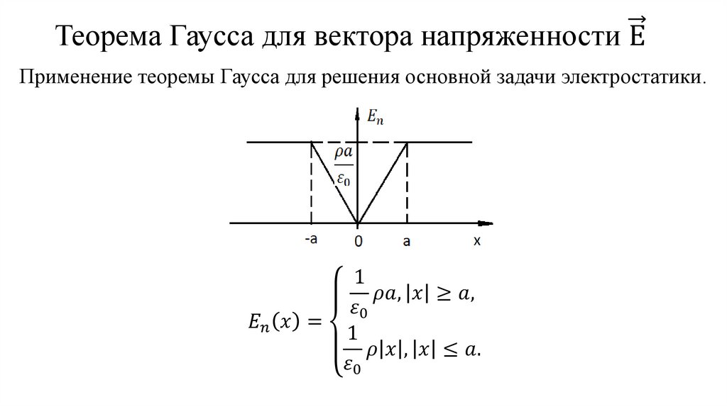Теорема Гаусса для вектора напряженности Е ⃗