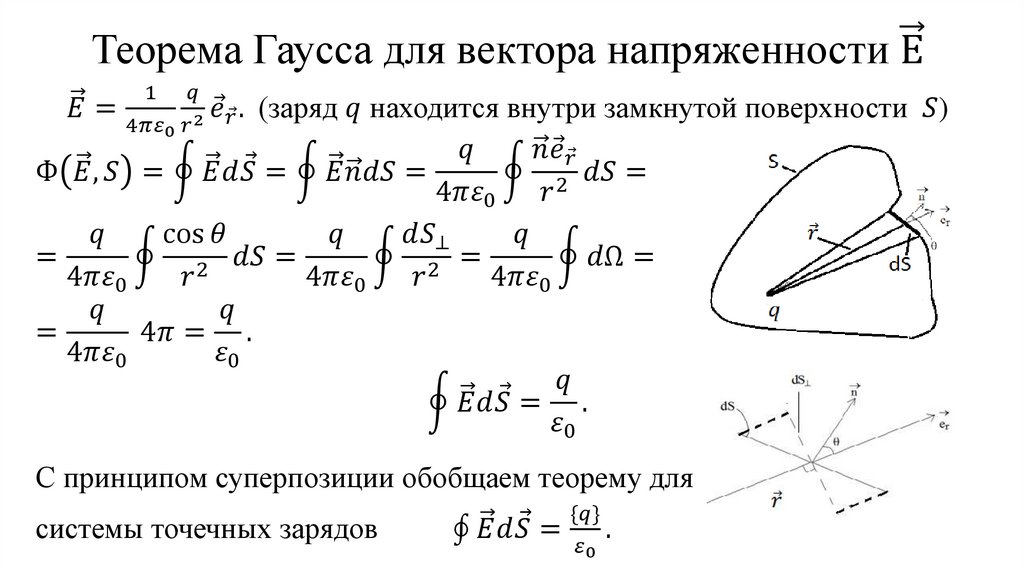 Теорема Гаусса для вектора напряженности Е ⃗