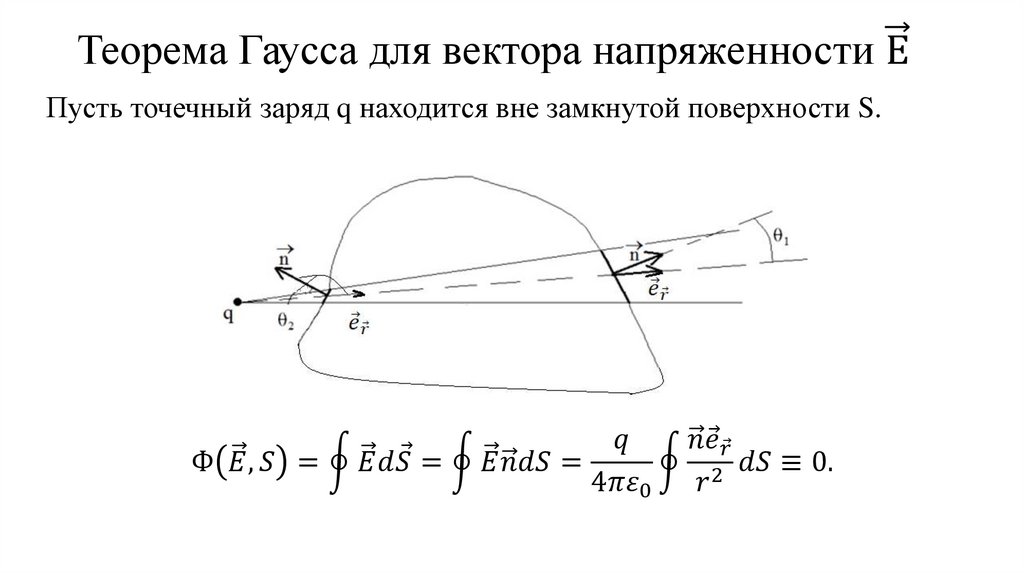 Теорема Гаусса для вектора напряженности Е ⃗